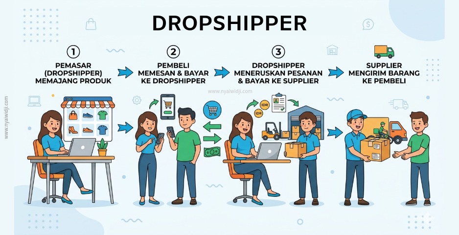 Edukasi Dropship