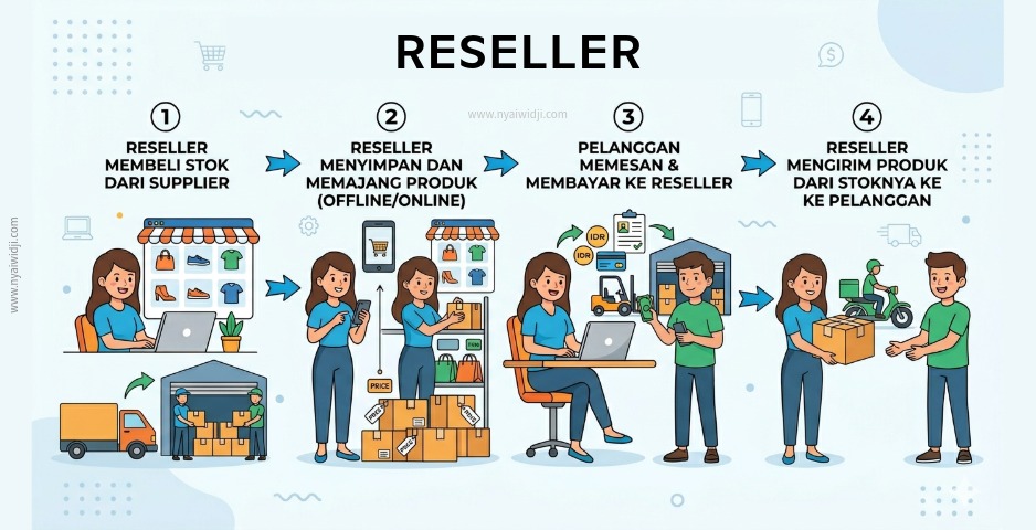 Edukasi Reseller